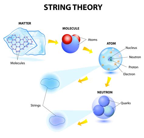 Demensional strings theory - lopiarts