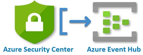 Export Azure Security Center Alerts And Recommendations To Azure Event ...