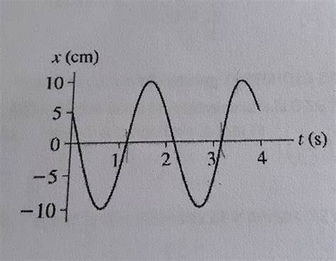 physics Flashcards | Quizlet