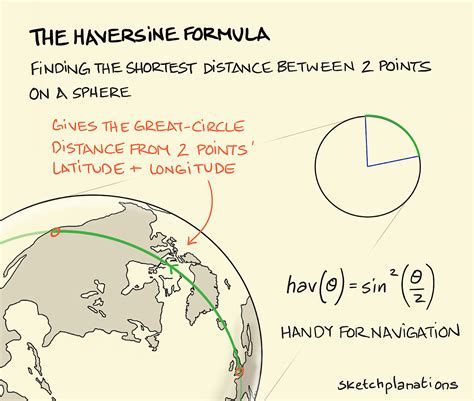 The haversine formula - Sketchplanations