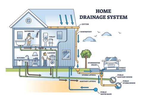 728 Drainage Diagram Images, Stock Photos, 3D objects, & Vectors | Shutterstock