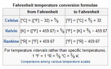 eufisica: Build your thermo scale