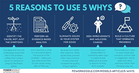 Root Cause/5 Whys Analysis — Powernoodle | 5 whys, Analysis, Creative ...