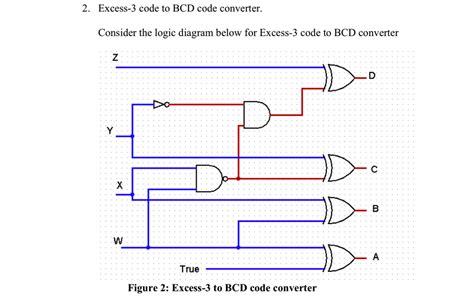 Solved 2. Excess-3 code to BCD code converter. Consider the | Chegg.com