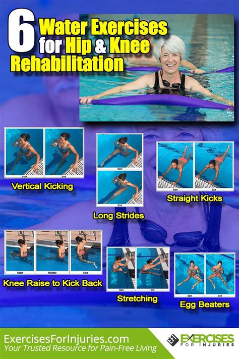 6 Water Exercises for Hip & Knee Rehabilitation | Water exercises, Hip workout, Knee exercises