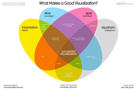 Data Visualization คืออะไร? พร้อม Tools แนะนำแบบใช้งานง่าย | Firstcraft