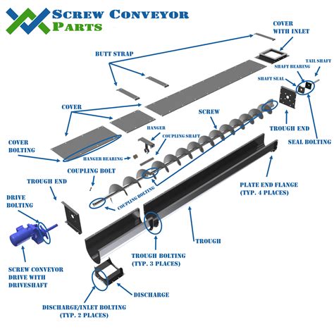 Screw Conveyor Parts | Material Handling Equipment Supplier