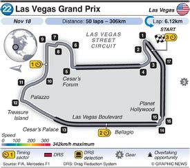 F1: Qatar Grand Prix circuit 2023 (2) infographic