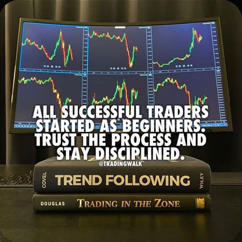 Become a successful trader with epic! | Forex trading quotes, Trading quotes, Stock trading learning