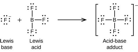 Lewis Acid Base Reaction