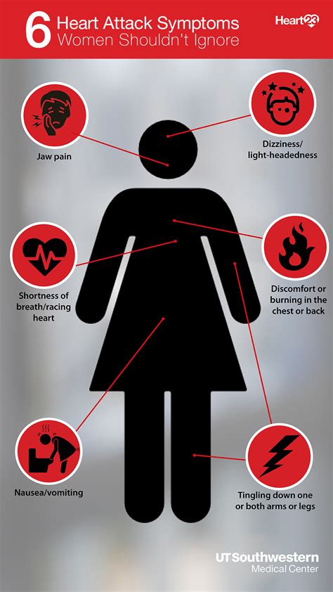 女性不应忽视或减少胸部疼痛或其他心脏病的症状|心|女性健康| UT西南医学中心188博金宝网页官网 - 188金宝搏亚洲登录欢迎您,188博金宝网页官网