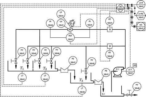 Simplified process and instrumentation diagram (P&ID) [18,47]. | Download Scientific Diagram
