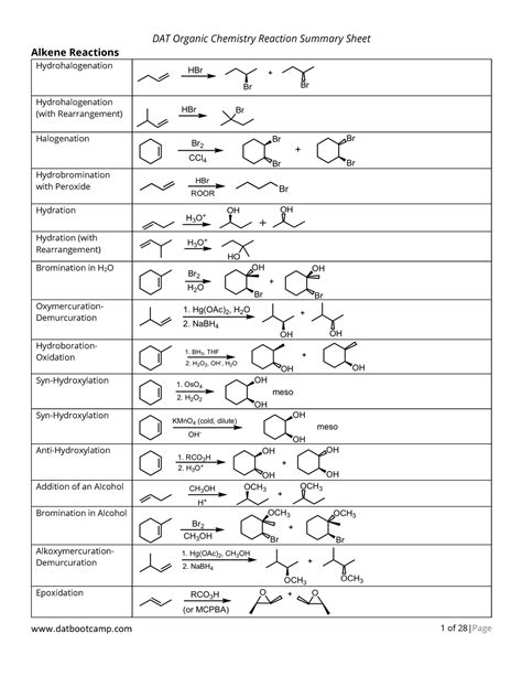 Organic Chemistry: Dat Organic Chem Reaction Summary - DAT Organic ...