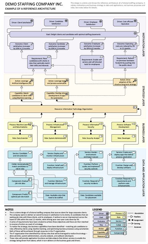 Reference Architecture Template