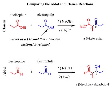 Claisen Condensation Reaction Mechanism - Chemistry Steps