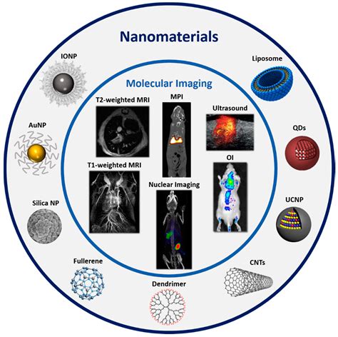 Applied Sciences | Free Full-Text | Molecular Imaging with 68Ga Radio ...