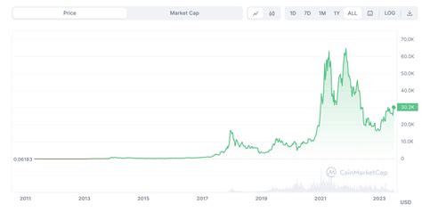 When is the Next Bitcoin Halving Event? How to Prepare in 2024