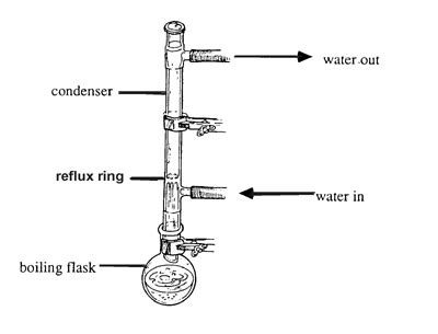 experimental chemistry - Water flow in condenser - Chemistry Stack Exchange