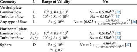 Nusselt Number For Laminar Flow