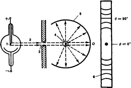 Debye-Scherrer Method | Article about Debye-Scherrer Method by The Free Dictionary