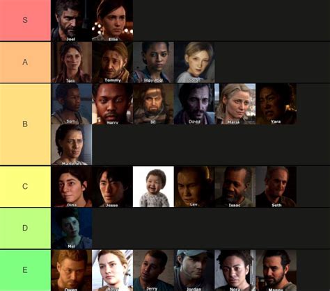 My Tier List of The Last of Us 1 & 2 characters : r/TheLastOfUs2