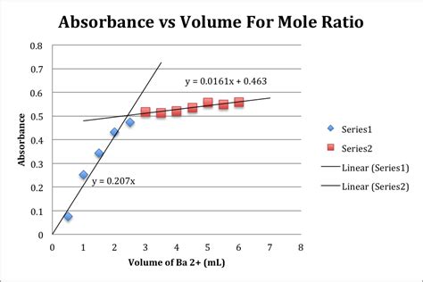 Limiting Reactant