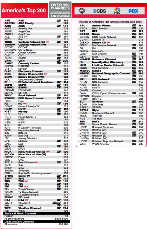 Top 200 – A&M Satellite – DISH TV