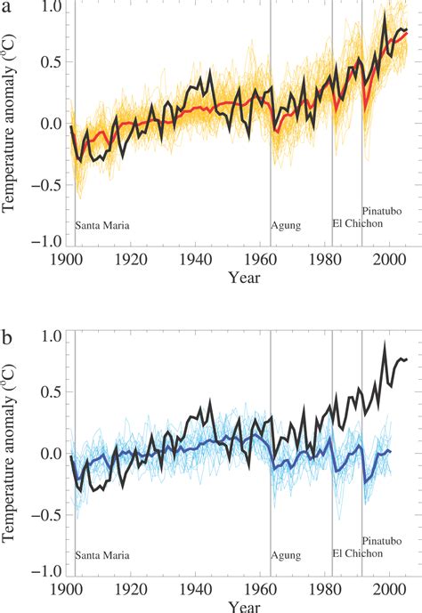 Weather, or climate change? | …and Then There's Physics