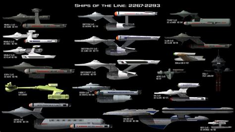 Cypher System Stats for Star Trek Starships