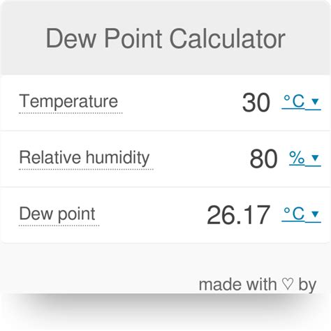 Dew Point Equation - Tessshebaylo