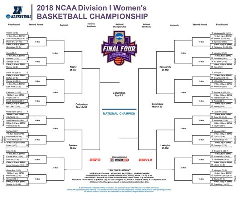 Printable Ncaa Volleyball Bracket