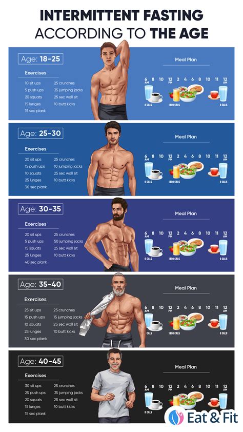 18 6 Intermittent Fasting For Men