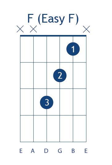 easy f chord guitar | Guitar chords, Easy, Guitar