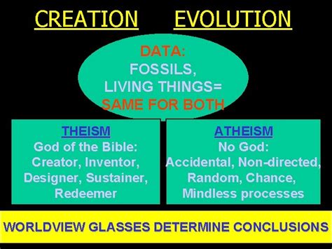 CREATION EVOLUTION DATA FOSSILS LIVING THINGS SAME FOR