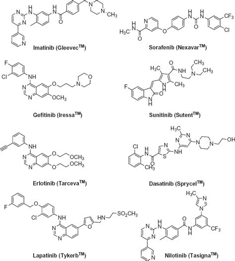 KINASE INHIBITOR DRUGS