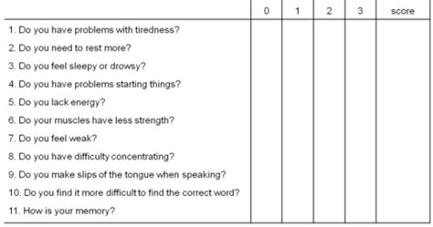 Chalder fatigue scale. 0, less than usual in strength; | Open-i