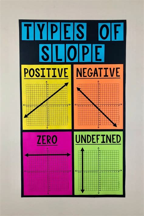 My Math Resources - Types of Slope Bulletin Board Poster