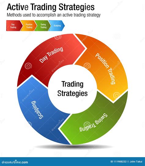 Active Common Investing Trading Strategies Chart Stock Vector ...