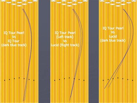 Bowling Ball Hook Potential Chart