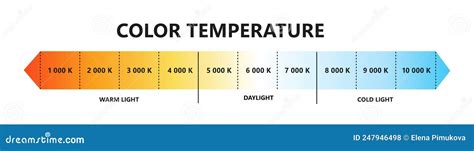 Light Color Temperature Scale. Kelvin Temperature Scale. Visible Light Colors Infographics ...