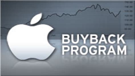 Apple Stock Buyback: Is Time Finally Here?