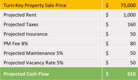 Pro Forma Real Estate: Everything You Need to Know