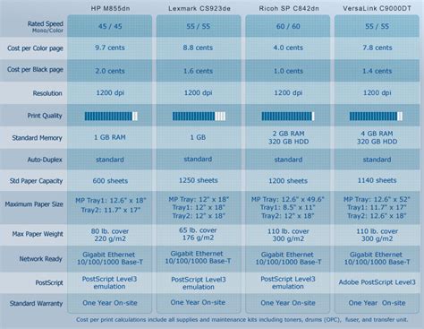 11x17 Color Laser Printer Reviews 11x17 Color Laser Printer Comparison