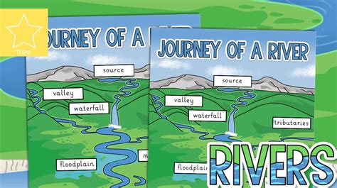 Teacher's Pet » Rivers Information Poster