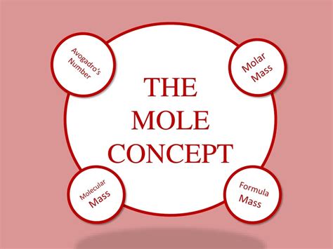 Mole Concept