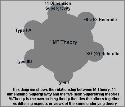 Superstrings & M-Theory