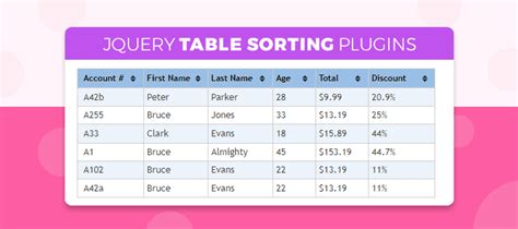 5+ jQuery Table Sorting Plugins 2022 (Free and Paid) | FormGet