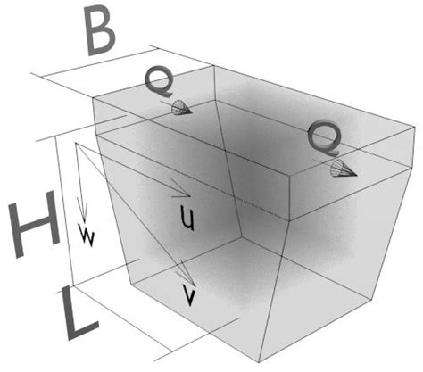 Horizontal grit chamber: theory | Rainnic in the Clouds