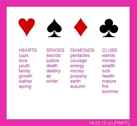 Learn the Meaning of the Four Types of Playing Cards