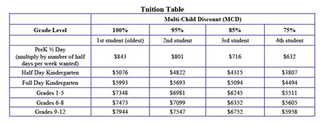 Tuition – Lakeview Christian Academy